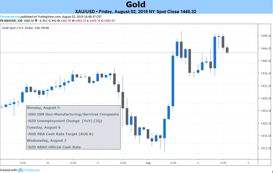 Forex box tracker